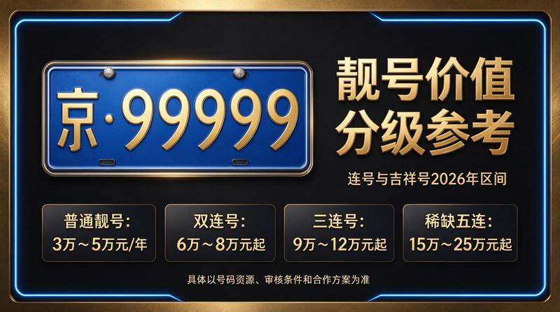 北京小牛京牌资质办理团队